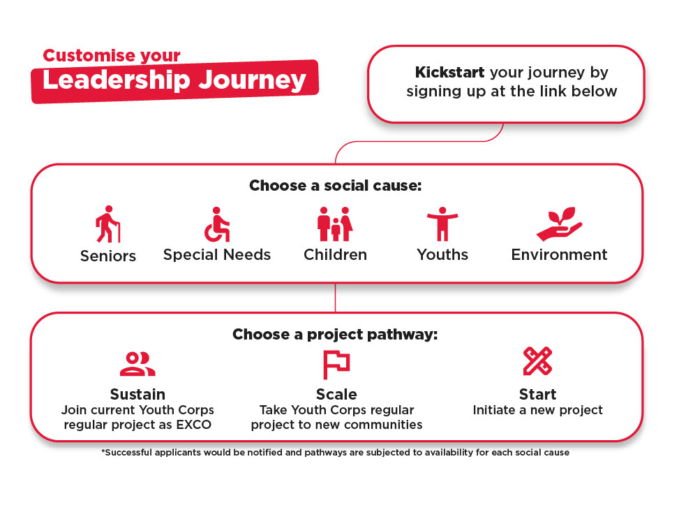 leader ship journey