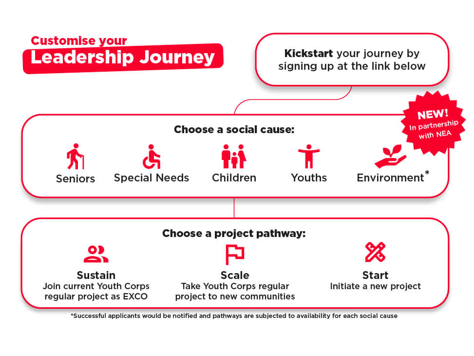 leader ship journey leader ship journey