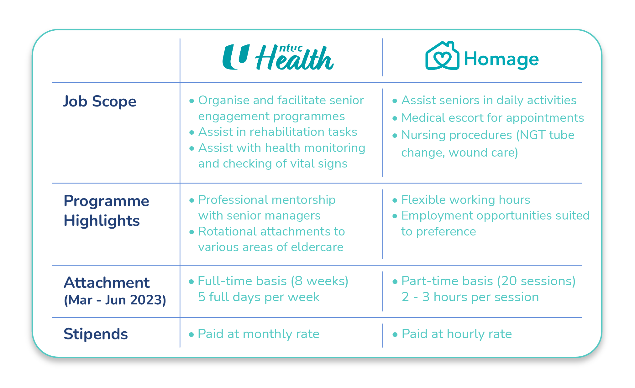 NTUC Health and Homage comparison table