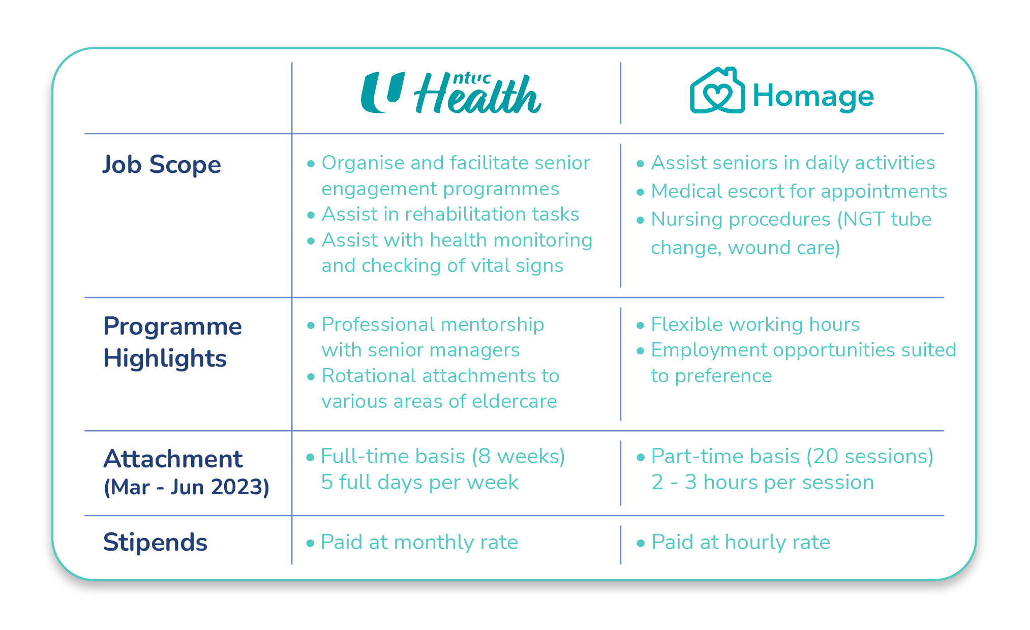 NTUC Health and Homage comparison table NTUC Health and Homage comparison table